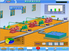 泵站自動化控制系統