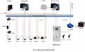 泵站自動化控制系統 3