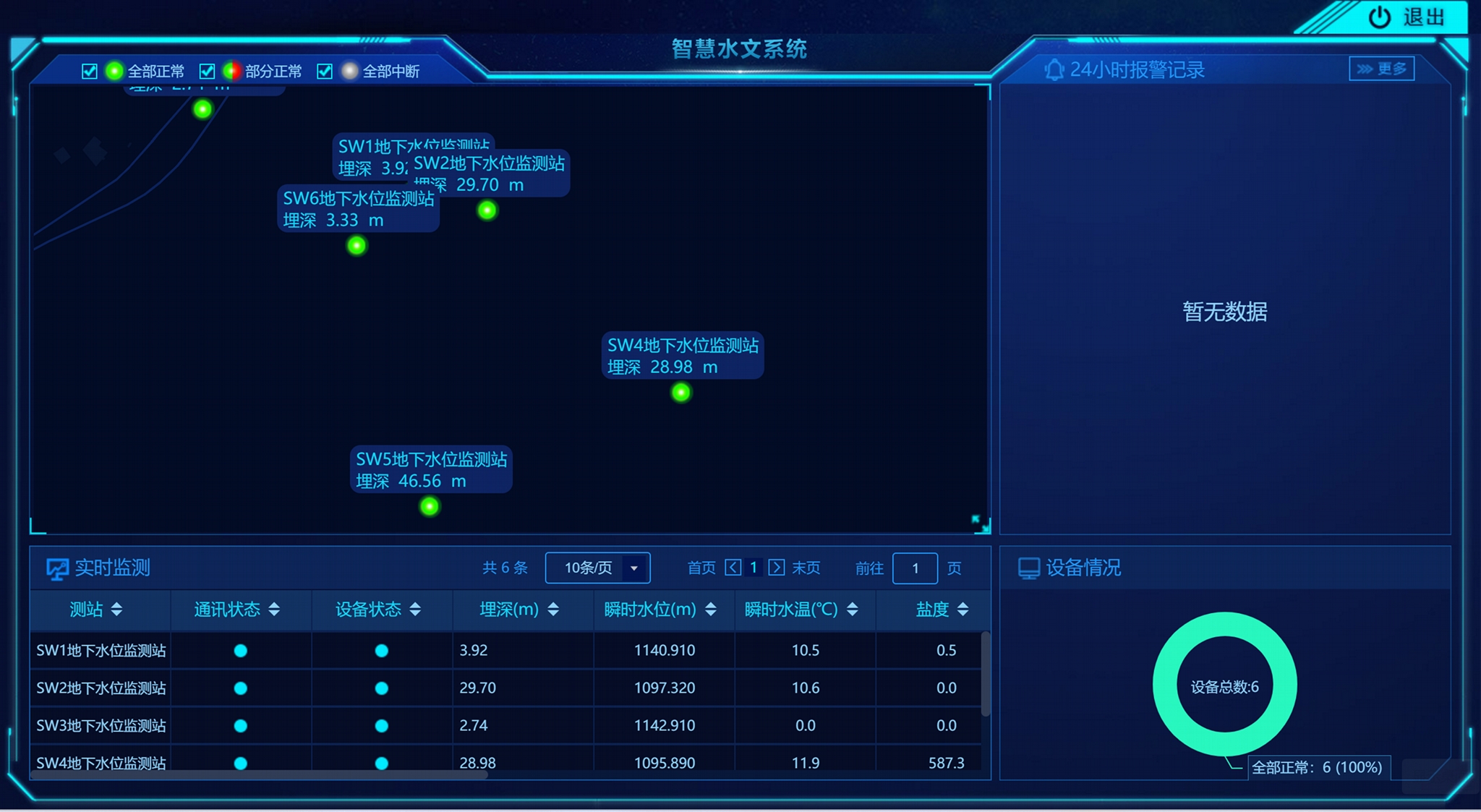 防汛預報預警管控平台 2