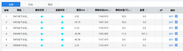 防汛預報預警管控平台 3