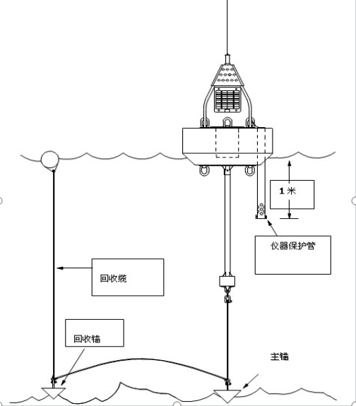 全自動泥沙在線監測儀 2