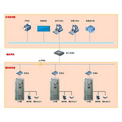 灌區閘門PLC控制櫃