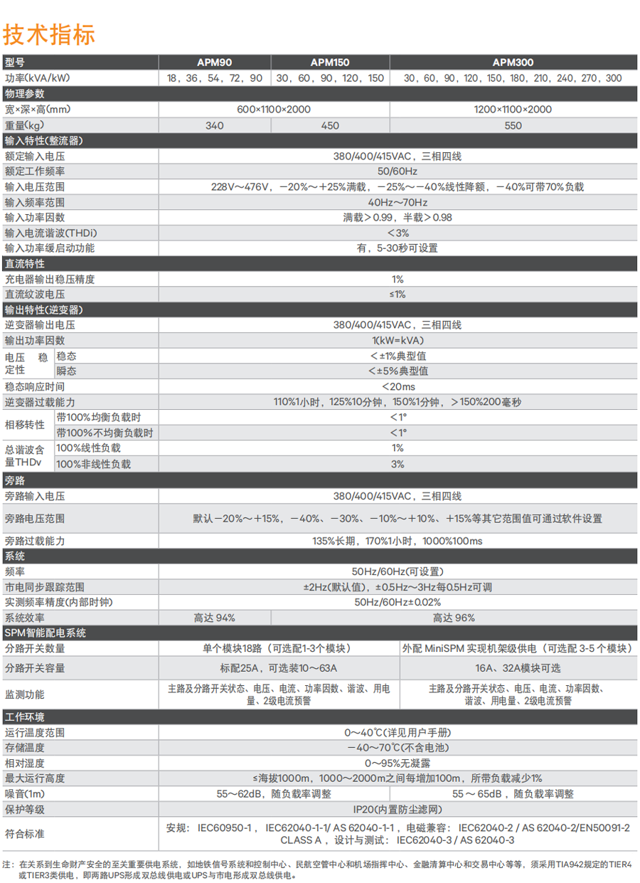 维谛Liebert APM150kVA 智能模块化UPS 机房空调 UPS不间断电源 3