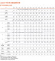 維諦艾默生機房空調PEX AC空調30KW 機房設備 精密空調  上送風  4