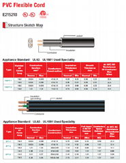 SPT-1, SPT-1W, SPT-2, SPT2-W, SPT-3 300V PVC软线 UL62,UL1581标准