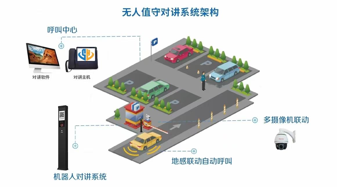 無人值守停車場云求助呼叫系統 2