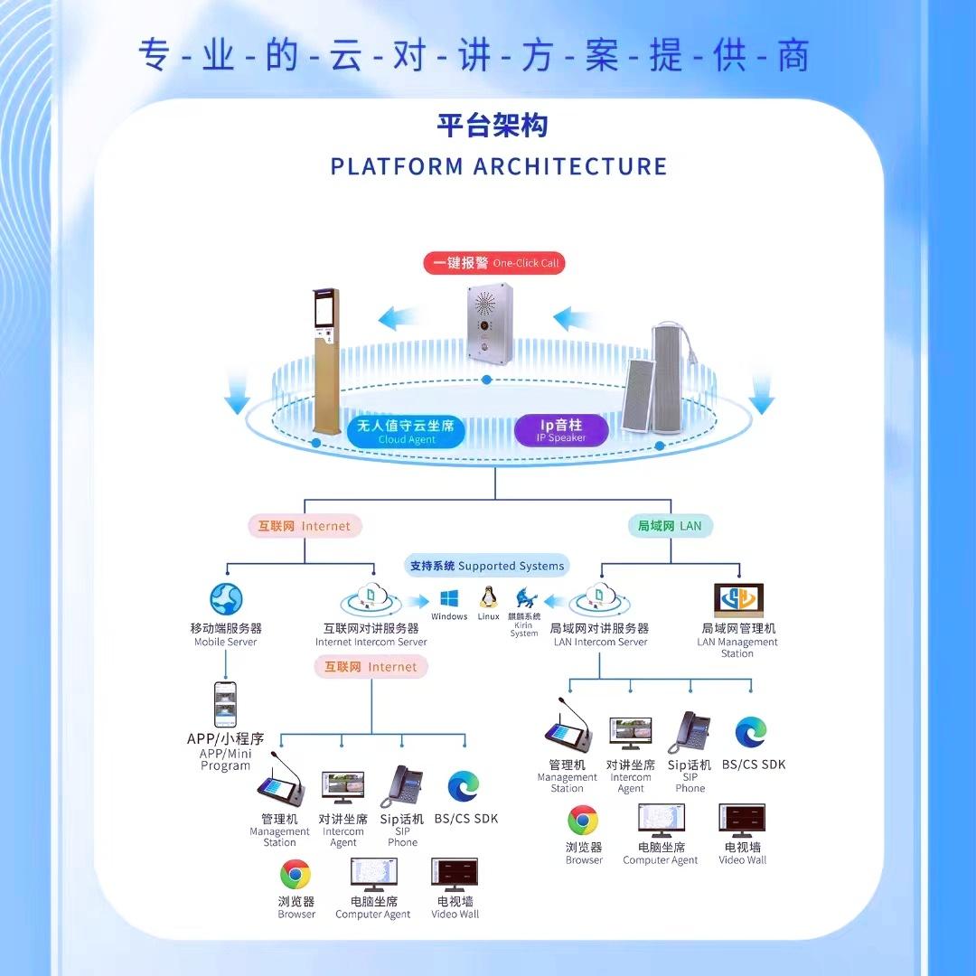 无人值守停车场云求助呼叫系统 5