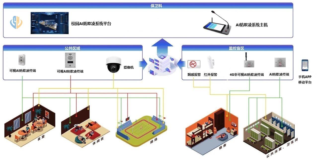 AI防欺凌音頻感知預警報警系統 2