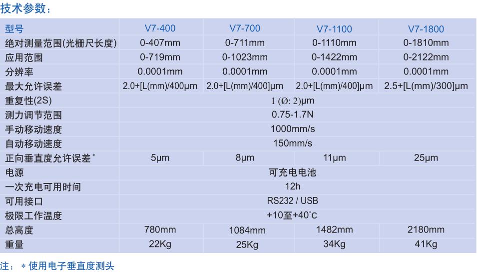 瑞士丹青trimos进口二维测高仪 V7-400/700 4