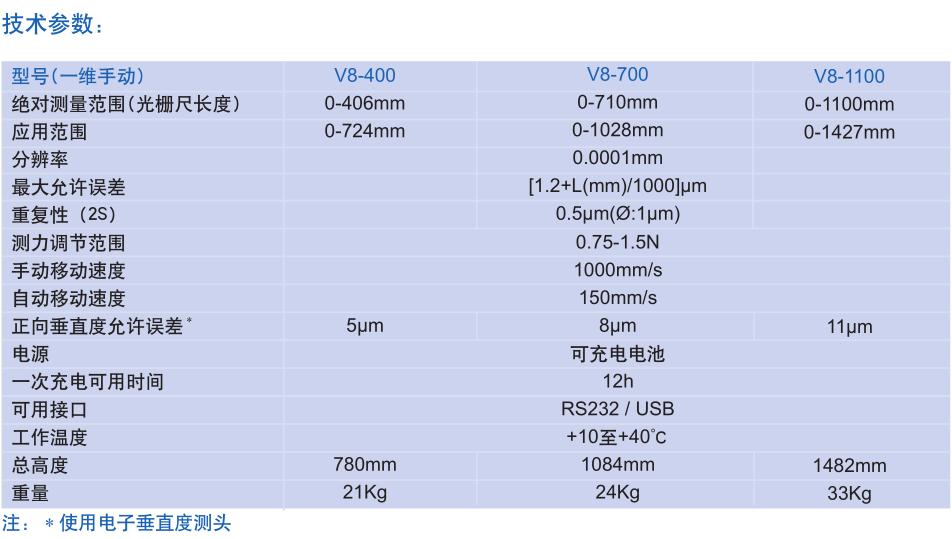 瑞士丹青Trimos进口一维测高仪 V8-400/700/1100 3