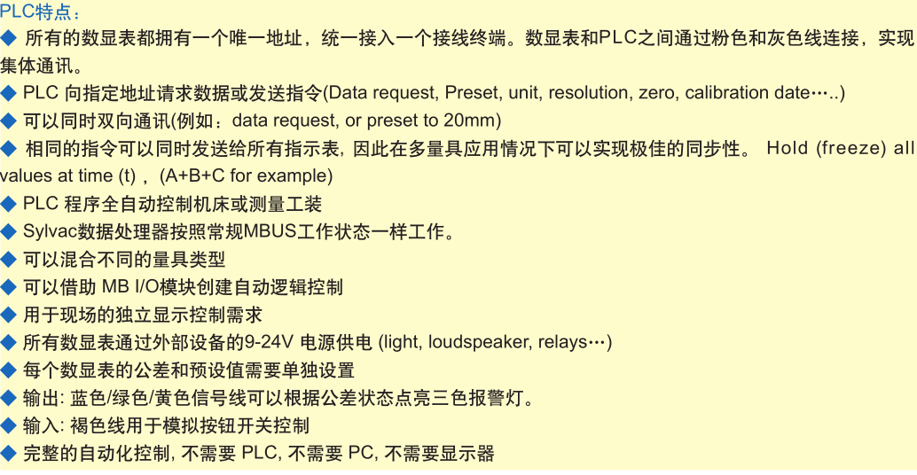 瑞士丹青  S_Dial Work PLC千分表 4