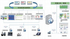 瑞士丹青 DMDS-SPC过程监控系统