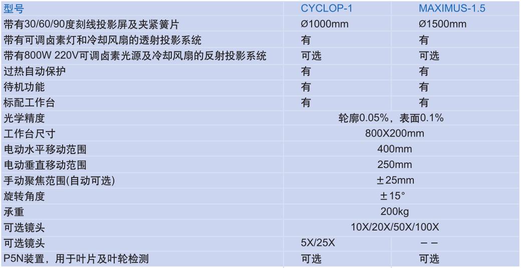 瑞士丹青 Cyclop / Maximus大型轮廓投影仪 3