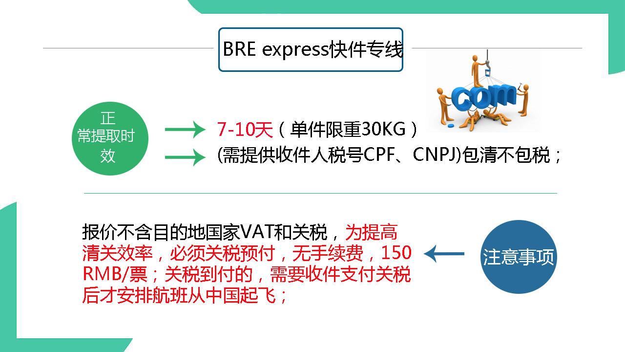 海运空派双清包税到门巴西德国美国FBA专线快递到门 2