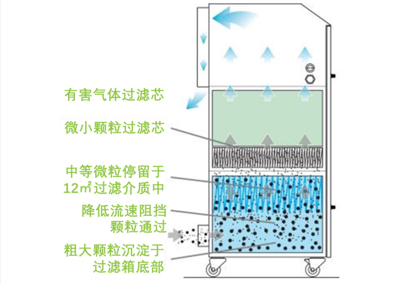 BOFA激光烟雾净化系统 5