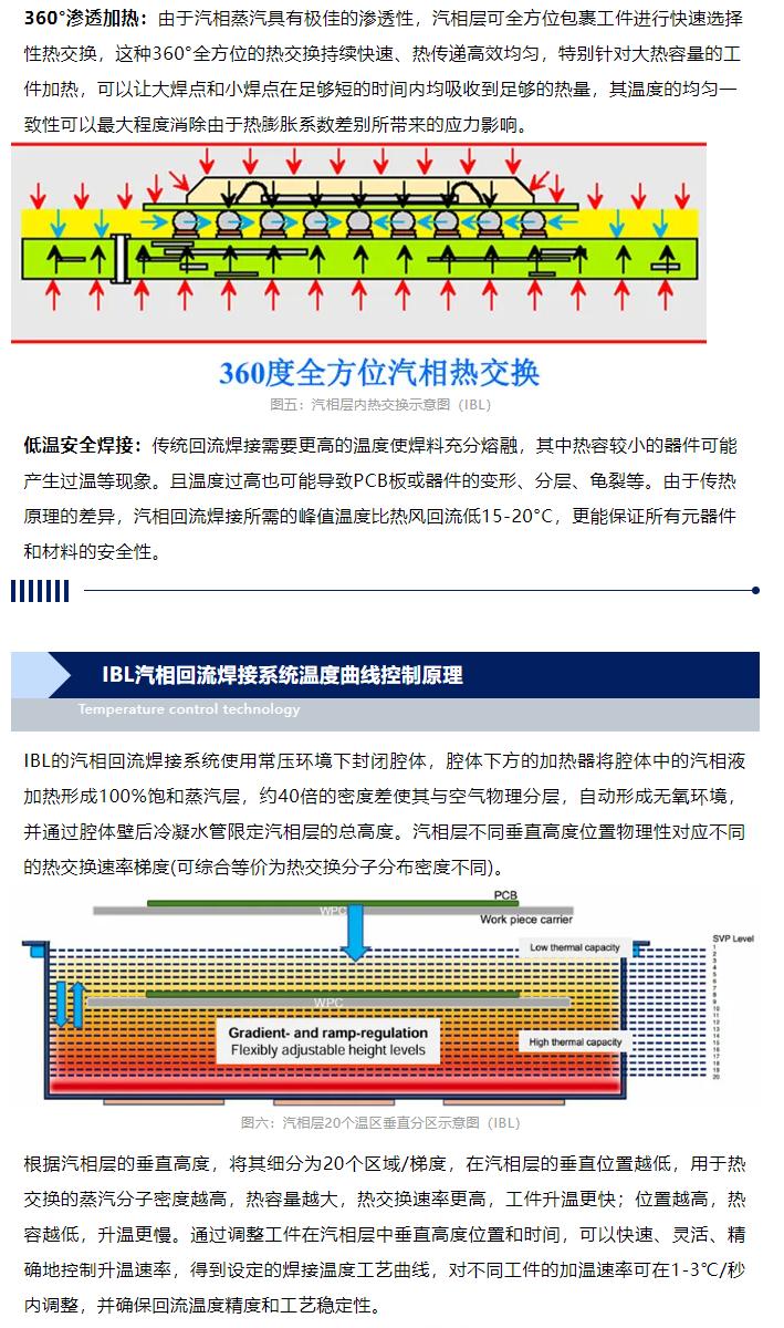 汽相回流焊接技術 2