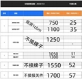沙特迪拜阿曼卡塔爾科威特空海運