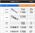 沙特迪拜卡塔爾科威特巴林阿曼空海派雙清中東專線 1