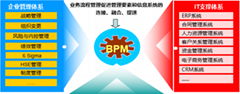 翰思BPM解决方案