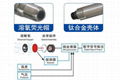 Y504-A在線熒光法溶解氧傳感器 5