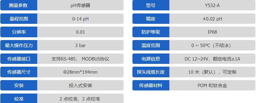 Y532-A在线数字pH传感器 3