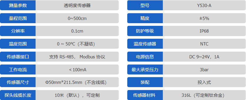 Y530-A自清潔透明度傳感器 3