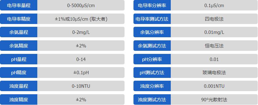 Y7000多参数水质监测仪 3