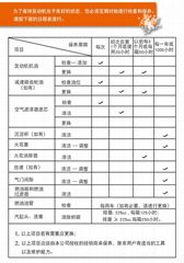 小型移動式靜音汽油汽油發電機伊藤動力