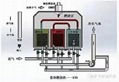 RTO設備專用風機，不鏽鋼風機