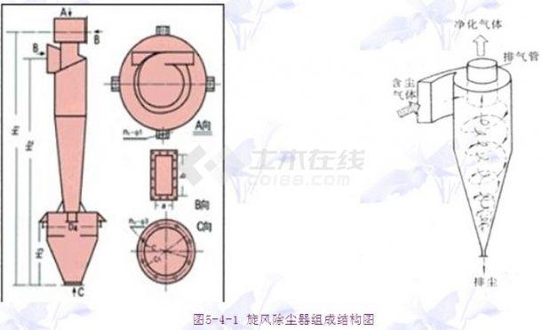 旋風除塵器風機-環保風機 5