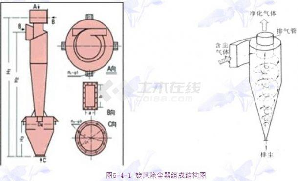 一级节能风机，GY4-73风机性能参数表 4