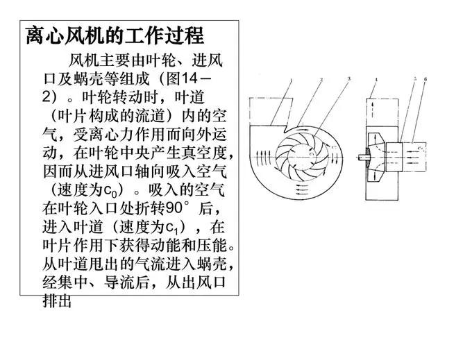 脫附風機-RTO風機-4-73NO10#風機 5