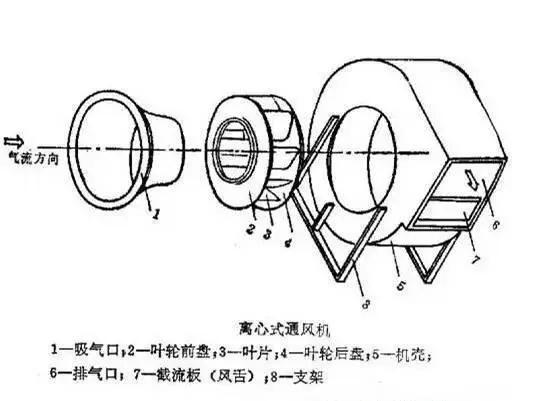 排塵風機，6-51風機結構，12#風機報價 5