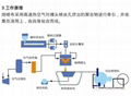 風機廠，高溫風機廠， 風機的安裝施工方案 6