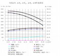 风机性能 风机厂家 4-73NO11.5C风机参数 13