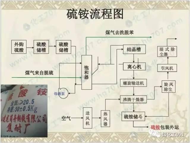 7-41节能风机，7-41风机试运行方案 2