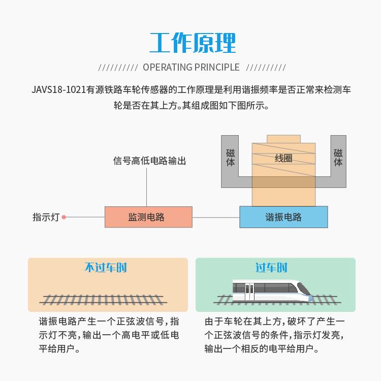 有源鐵路車輪傳感器 3