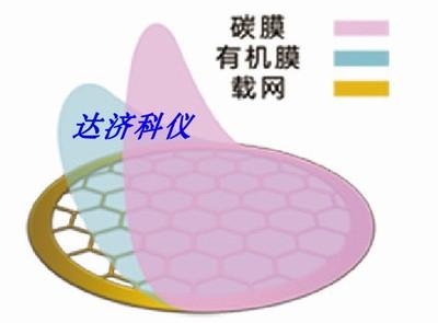 达济科仪300目碳支持膜铜网碳膜TEM透射电镜支持膜100枚