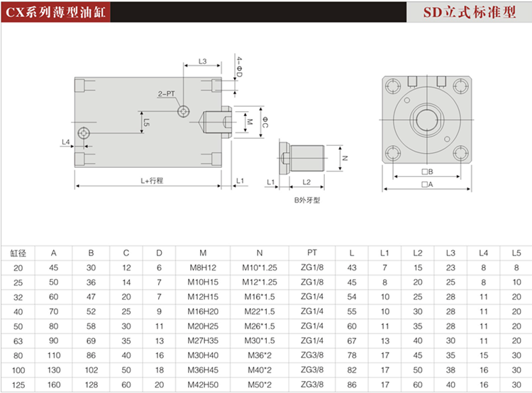 溫州中田模具用方形油缸-CX/HTB/JOB/CXHC-SD系列緊湊小型液壓薄型油缸 2