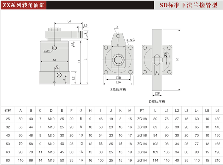 温州中田液压转角缸-HSC/ZX-25/32/40/50/63/80系列90度转角式夹紧油缸 2