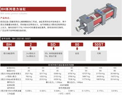 溫州中田液壓倍力缸/BH-2SD四拉杆式雙倍力增壓油缸/倍力