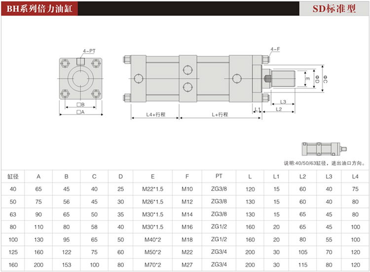 溫州中田液壓倍力缸/BH-2SD四拉杆式雙倍力增壓油缸/倍力氣缸 2