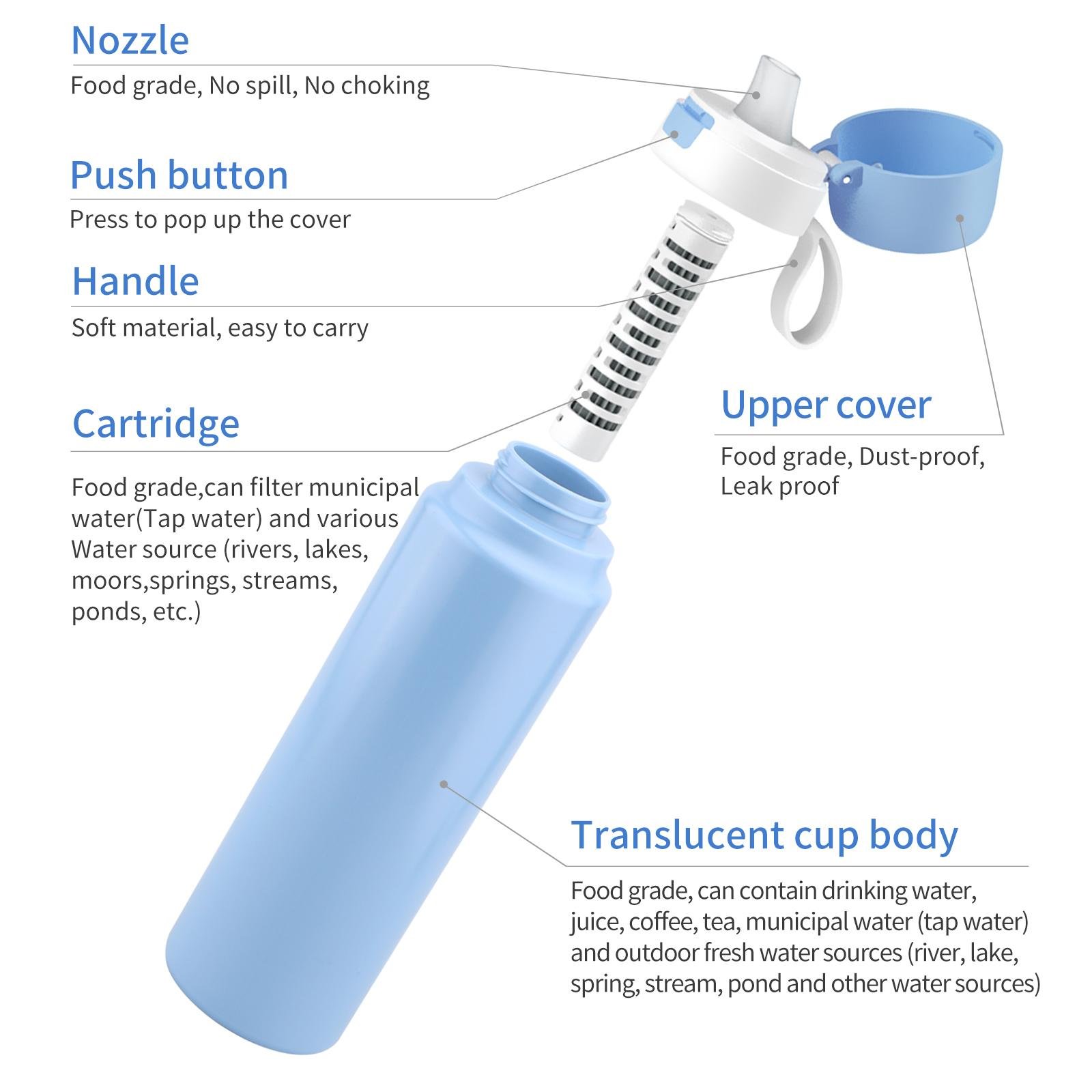 space saving squeeze bottle sport outdoor water purifier no virus water filter b 4