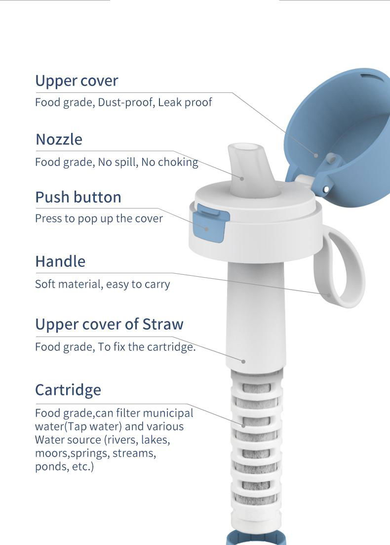 water purifier cartridge chlorine removal survival water filter bottle 2
