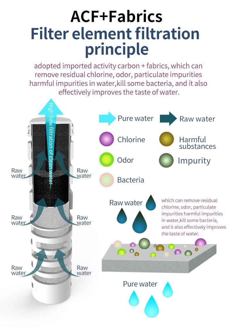 water purifier cartridge chlorine removal survival water filter bottle 5