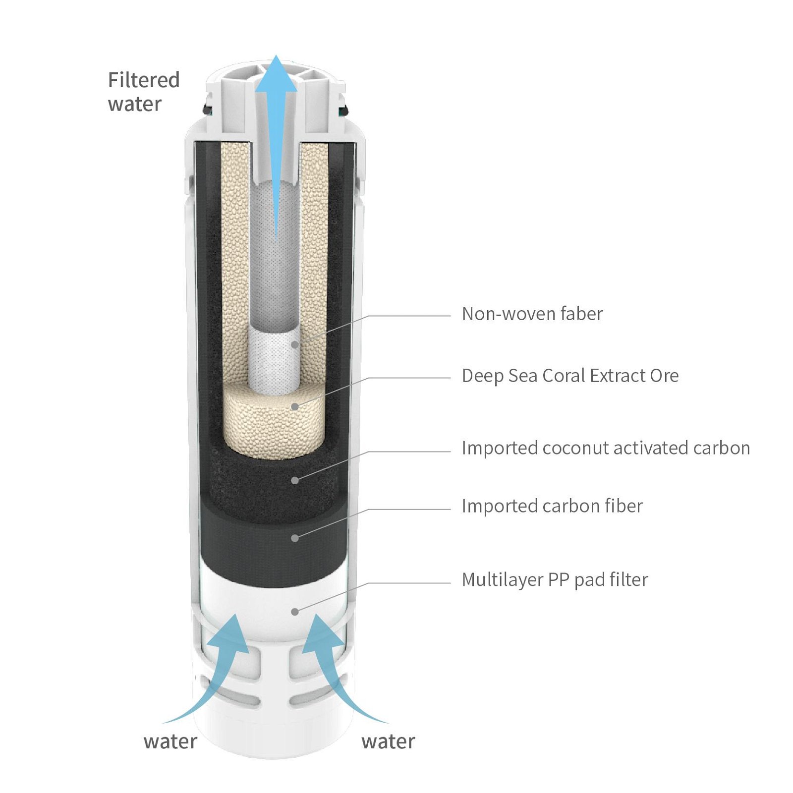  camping water filter chlorine free  water purifier  plastic bottle with filter  3
