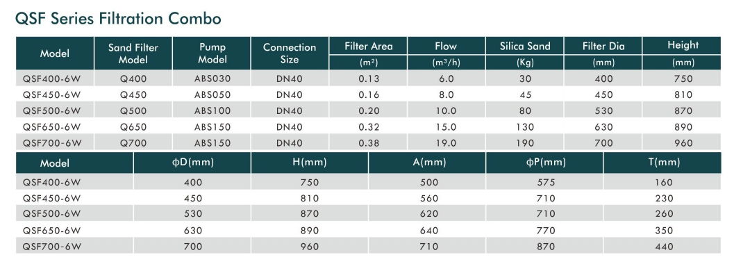 Swimming pool filter and pump filtration combo 2