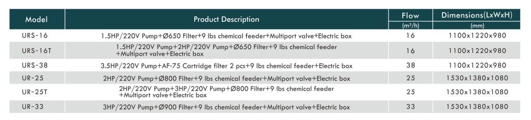 Integrated underground swimming pool filtration system 4