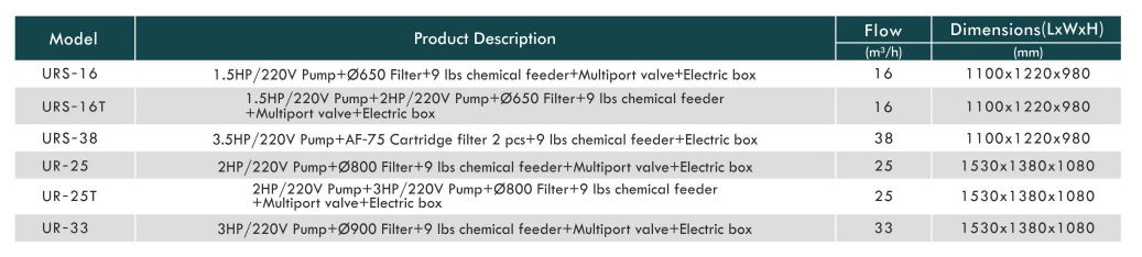 Integrated underground swimming pool filtration system 5