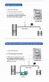 PLC Batch Filling System 4